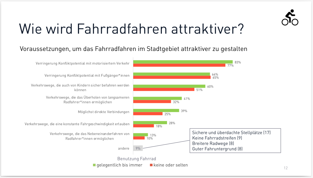 Ergebnisse der Umfrage zur Radmobilität in Bruneck