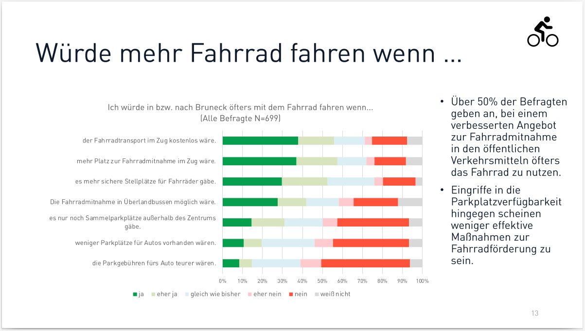 Ergebnisse der Umfrage zur Radmobilität in Bruneck