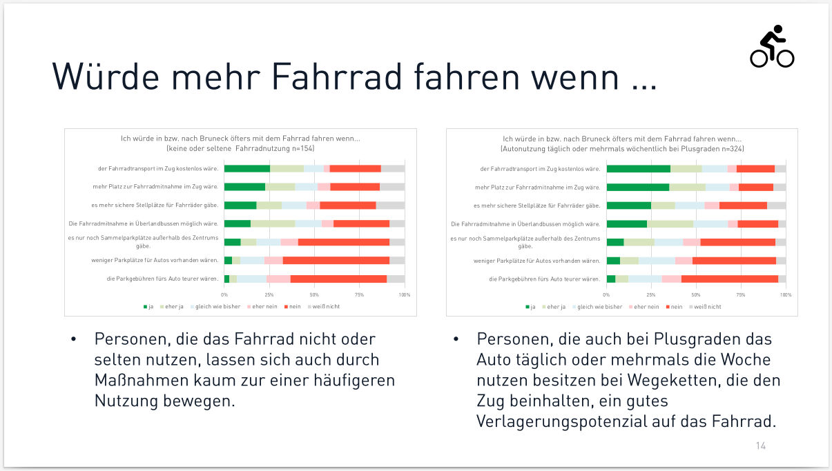 Ergebnisse der Umfrage zur Radmobilität in Bruneck