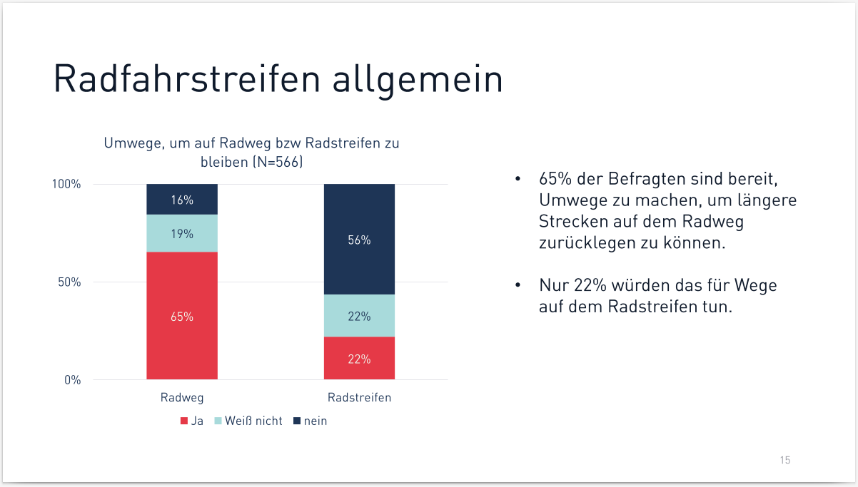 Ergebnisse der Umfrage zur Radmobilität in Bruneck