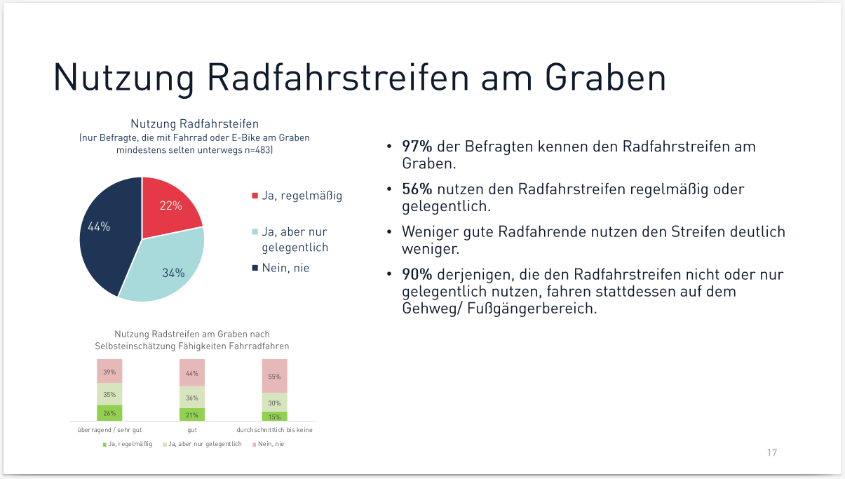Ergebnisse der Umfrage zur Radmobilität in Bruneck