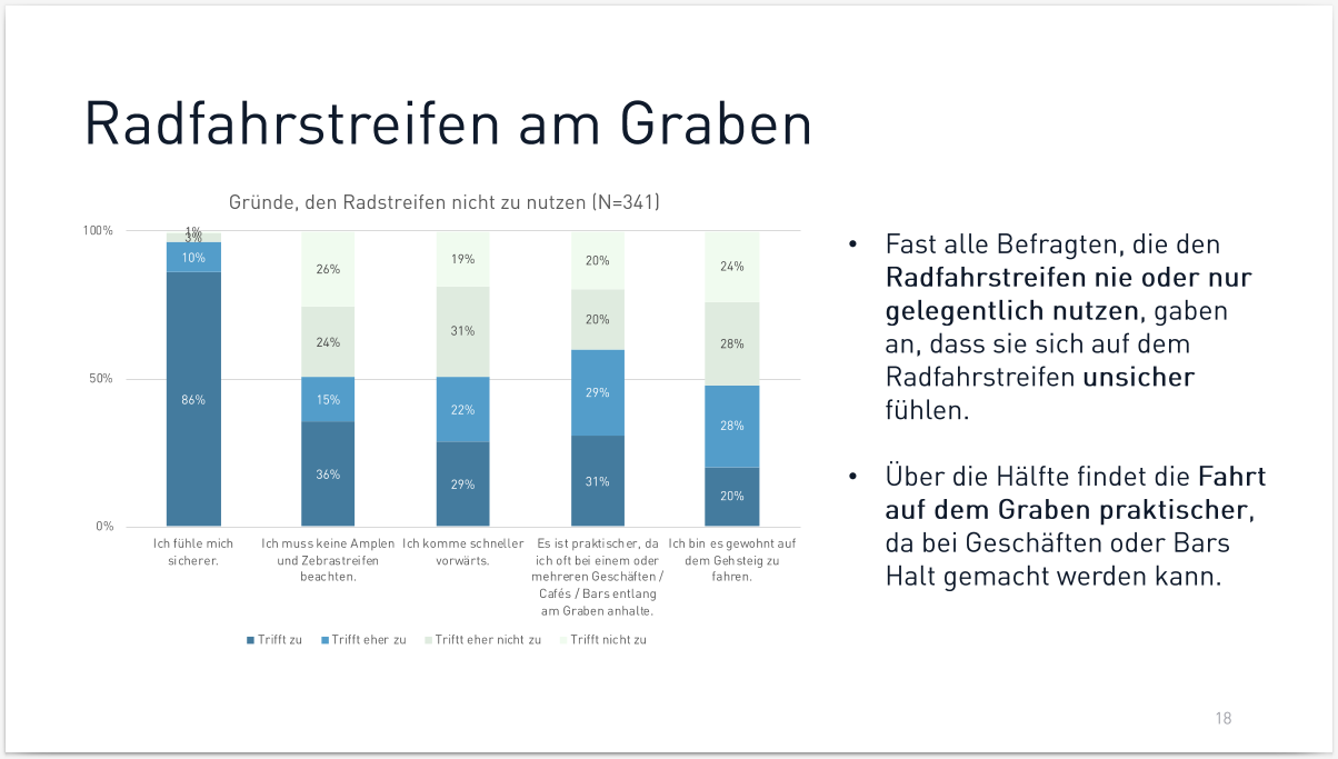 Ergebnisse der Umfrage zur Radmobilität in Bruneck