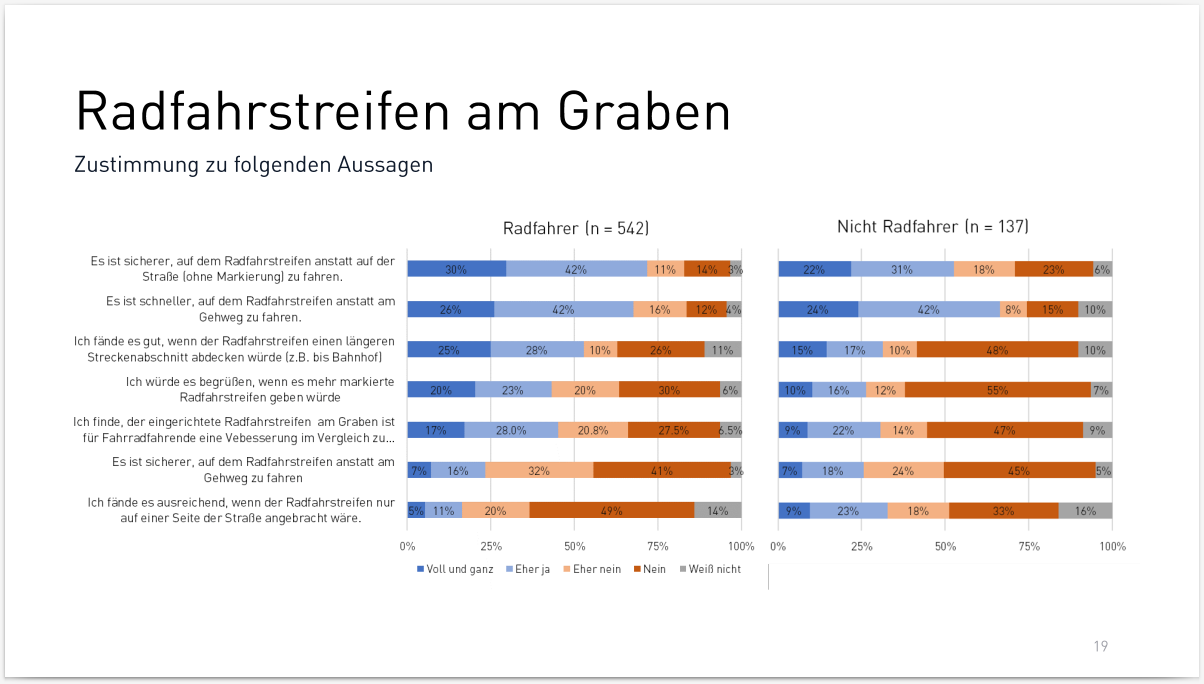 Ergebnisse der Umfrage zur Radmobilität in Bruneck