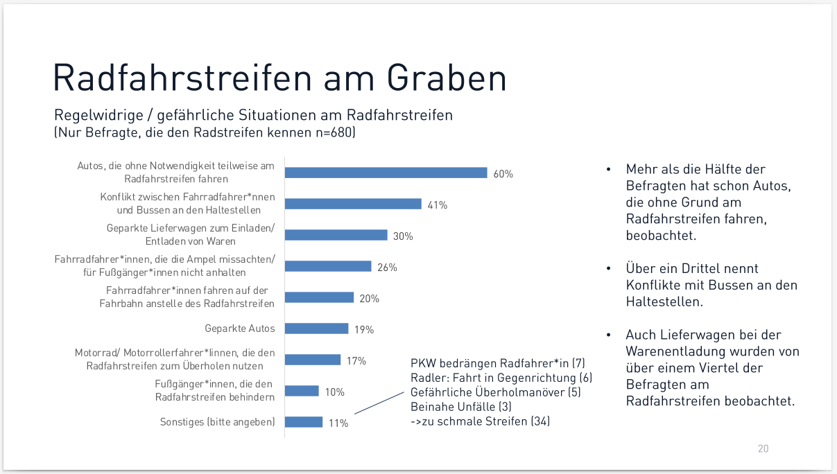 Ergebnisse der Umfrage zur Radmobilität in Bruneck