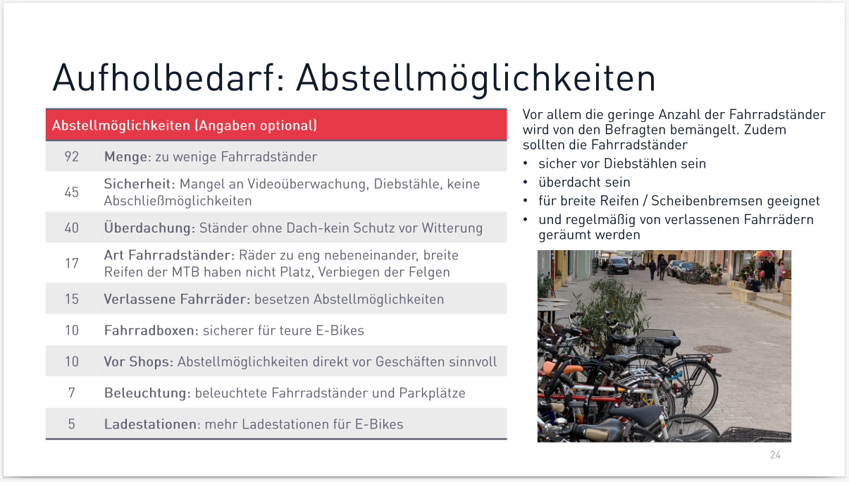 Ergebnisse der Umfrage zur Radmobilität in Bruneck