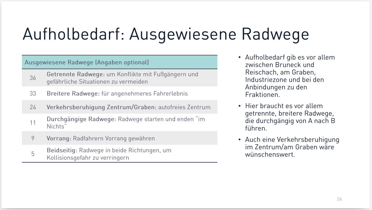 Ergebnisse der Umfrage zur Radmobilität in Bruneck
