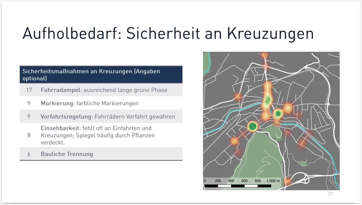 Ergebnisse der Umfrage zur Radmobilität in Bruneck