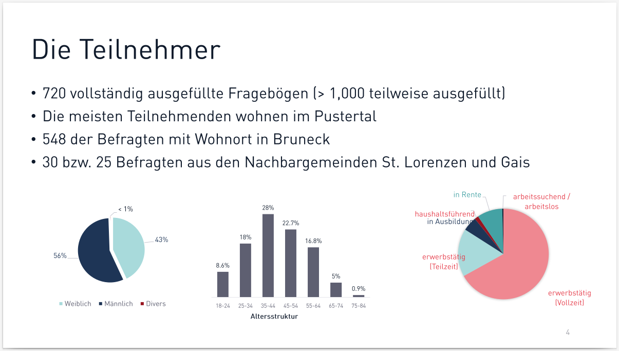 Ergebnisse der Umfrage zur Radmobilität in Bruneck