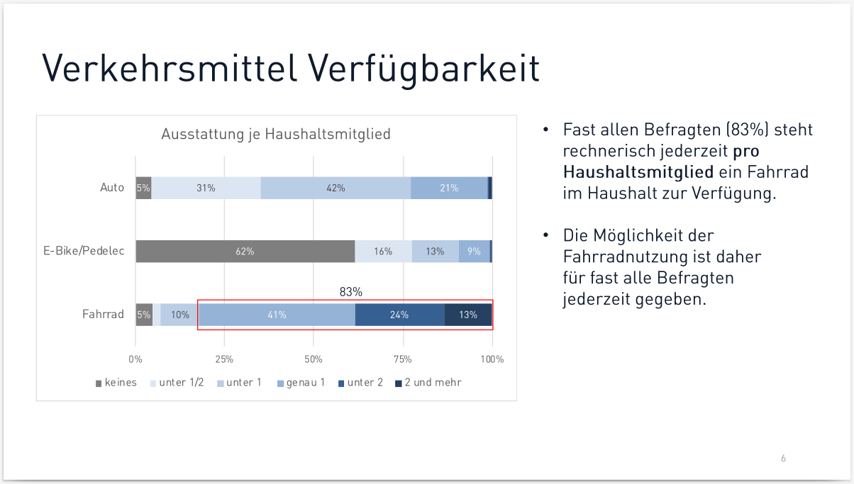 Ergebnisse der Umfrage zur Radmobilität in Bruneck